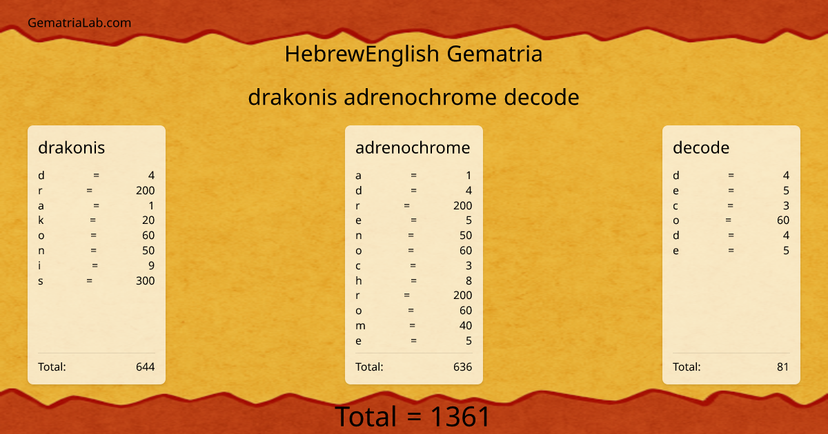 drakonis adrenochrome decode in hebrewEnglish Gematria